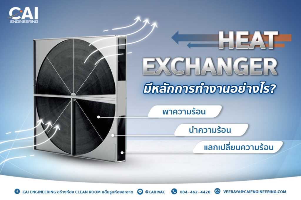 หลักการทำงานของเครื่องแลกเปลี่ยนความร้อน Heat Exchanger _CAI