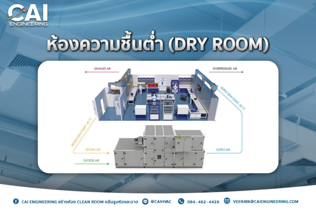 การออกแบบห้องความชื้นต่ำ (Dry Room)