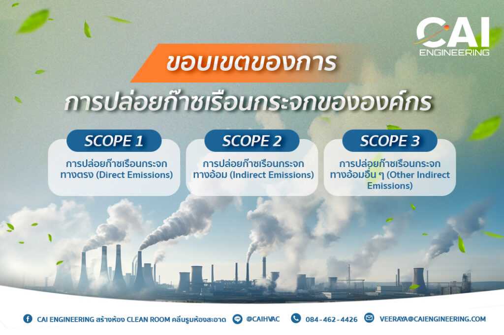 ขอบเขตของการปล่อยก๊าซเรือนกระจกขององค์กร (Scopes of Carbon Emission)