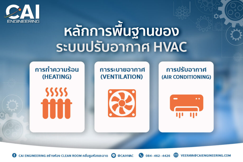 หลักการพื้นฐานของระบบปรับอากาศ HVAC